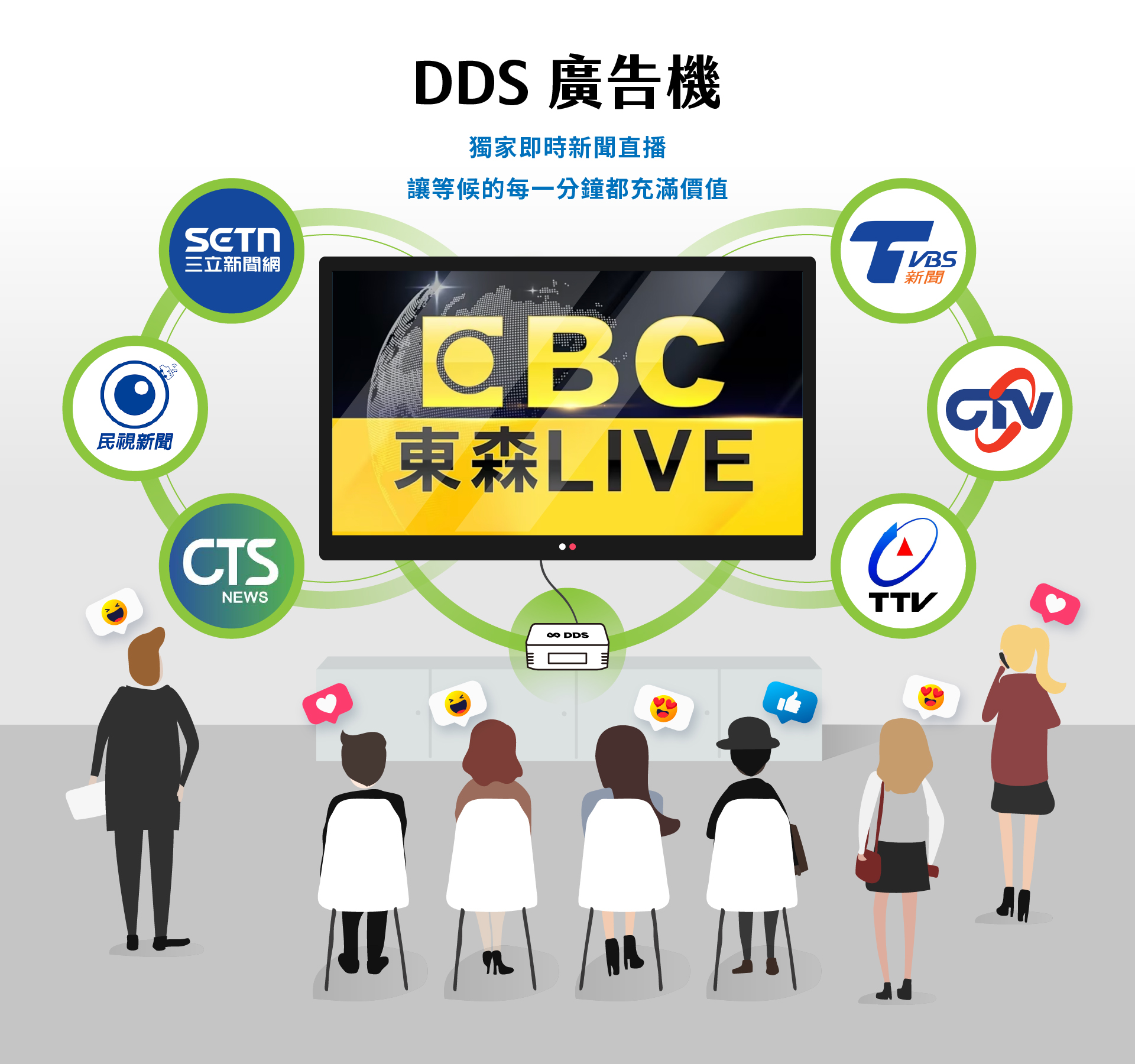 DDS廣告機