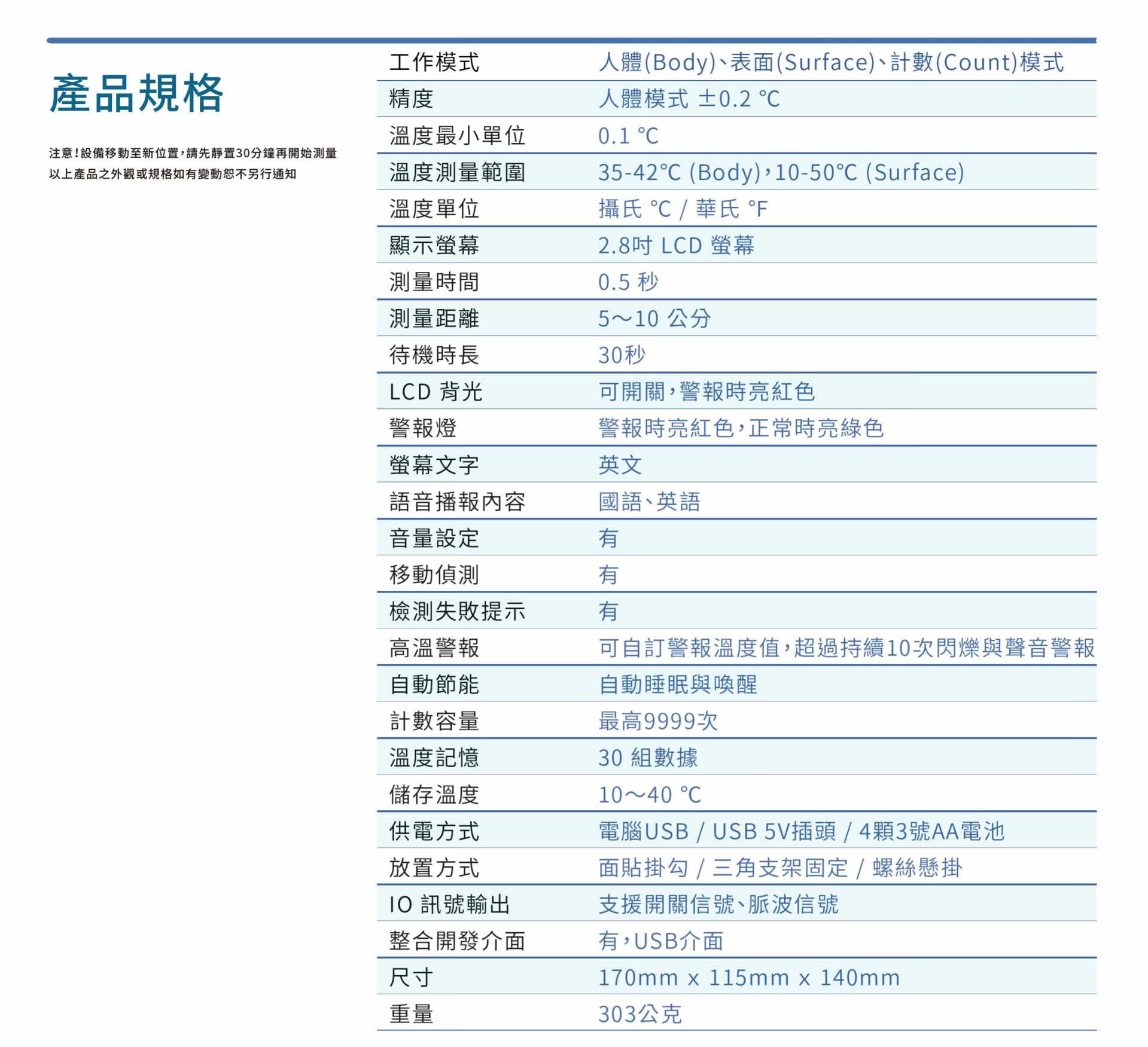 後疫情時代的防疫新生活運動，BE-4302安心量為您把關，打造安心安全的環境！