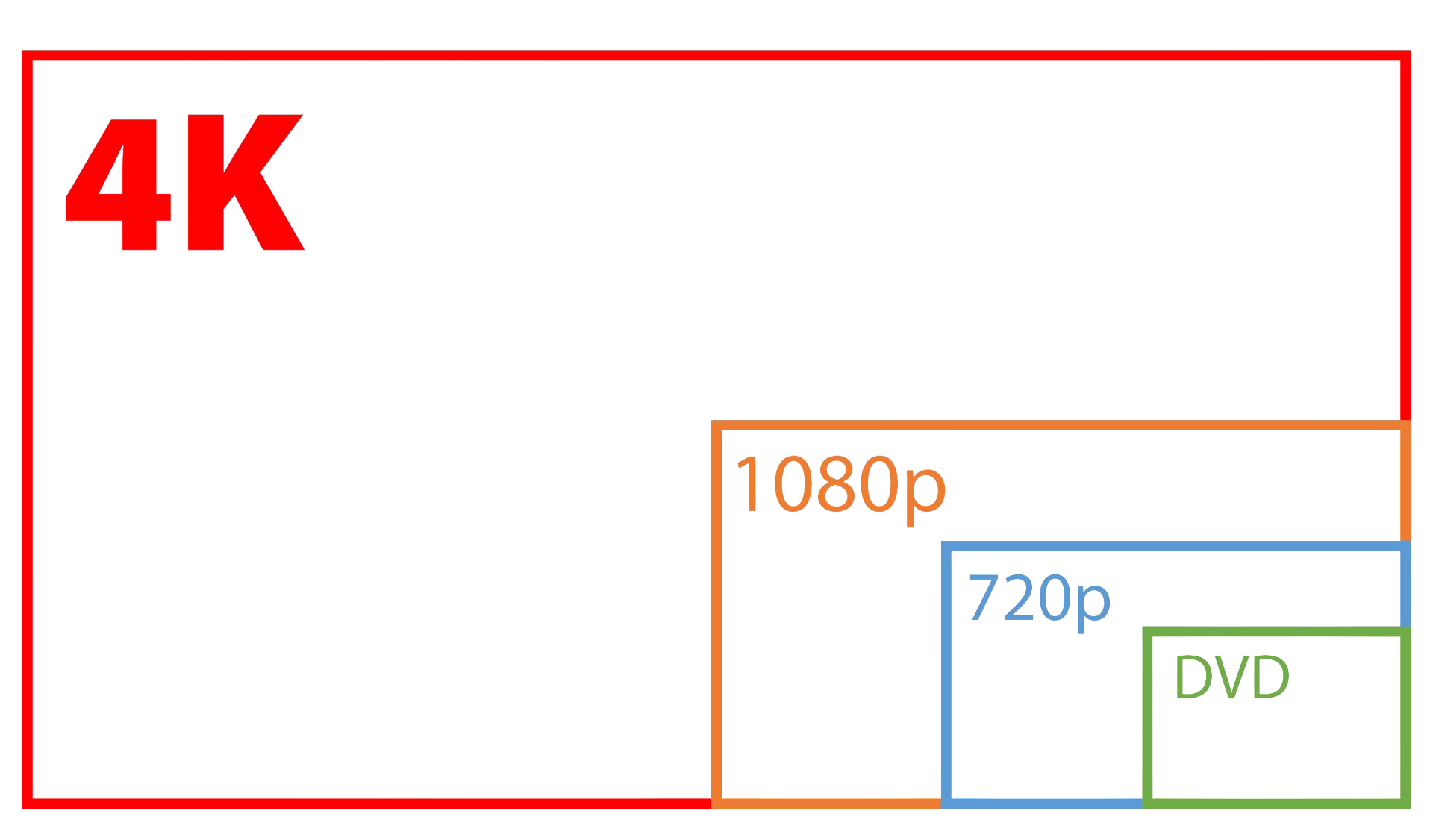 iCam 4K PTZ全景4K超高畫質